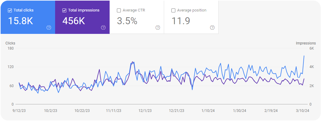 Enhancing Search Engine Rankings for an E
